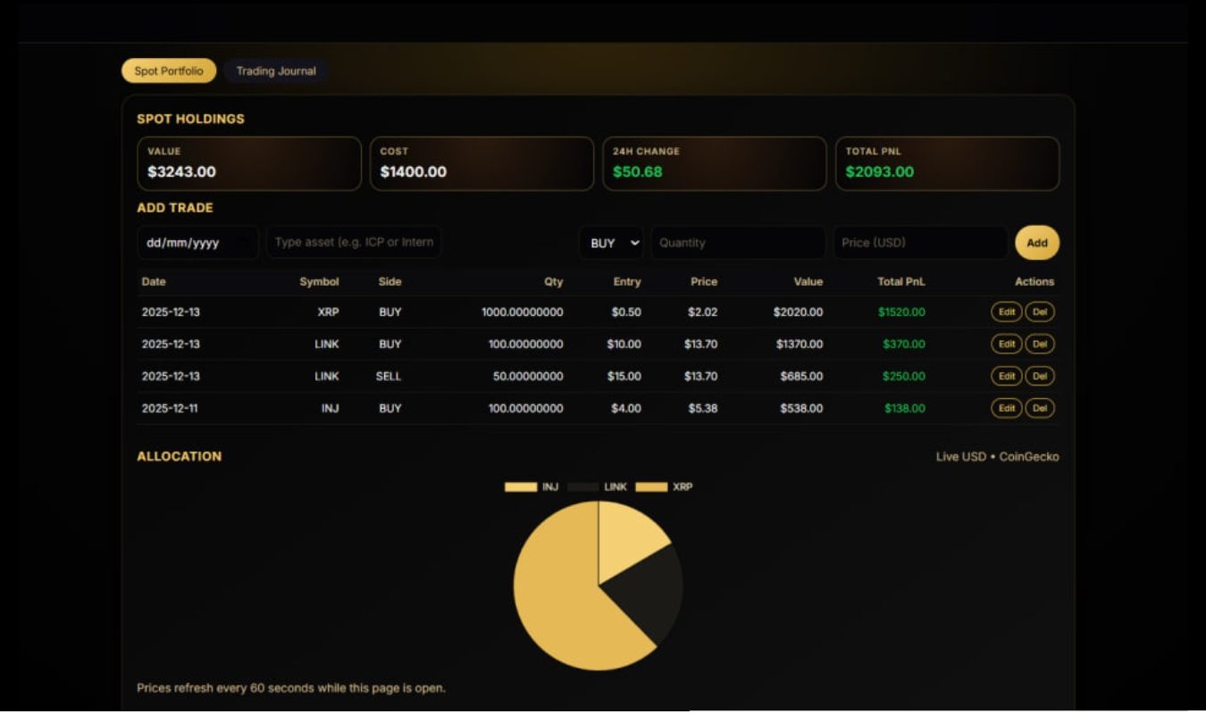 Wealth Capital is officially here (3)
